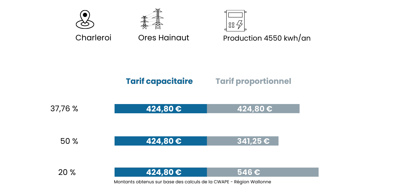 Tout savoir sur le Tarif Prosumer - Installation photovoltaïque - CBE